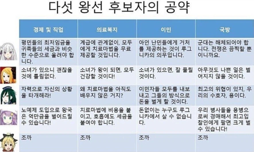 리제로] 웃음벨 담당인 펠트 세력이 다른 왕선 세력과 비빌 수 있는 이유.jpg_1.webp