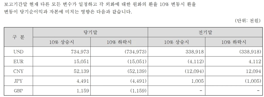롤)t1이 흑자났다길래 구경갔다옴_6.webp