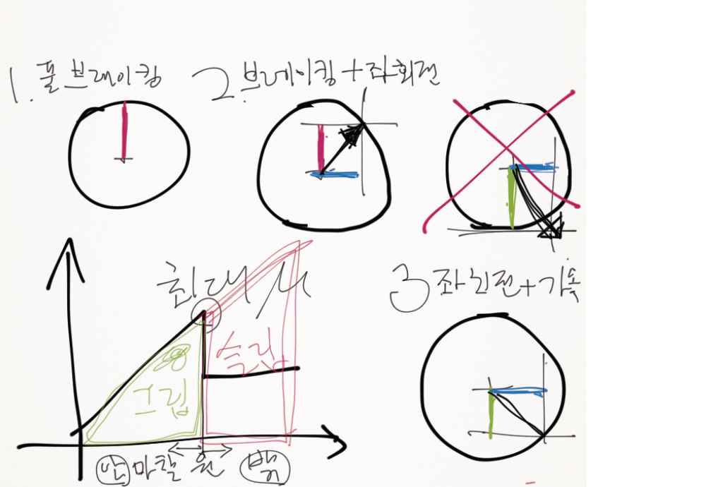 포르자 기초 강좌_2.jpg