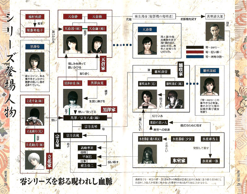 령 제로 시리즈별 인물 관계도_1.jpg
