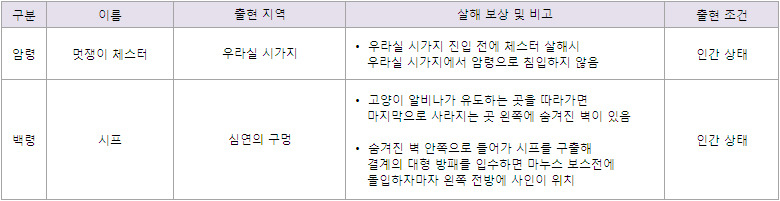 DLC 및 PC판 신규 콘텐츠 공략_5.jpg