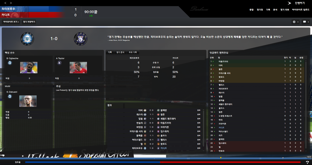 FM2013 - 카디프시티 ②_11.jpg