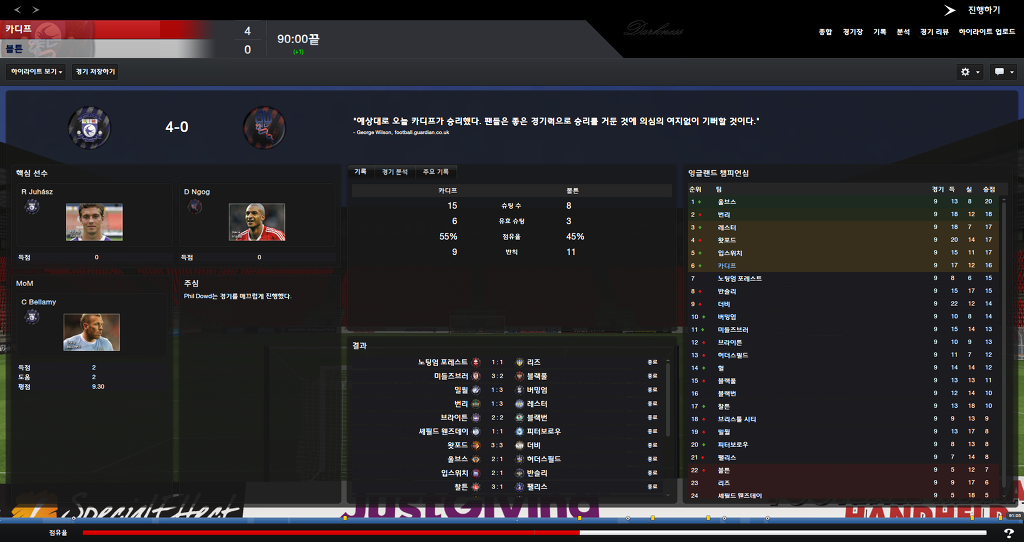 FM2013 - 카디프시티 ④ 부진의 늪.._6.jpg