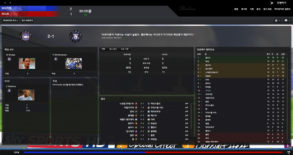 FM2013 - 카디프시티 ④ 부진의 늪.._9.jpg