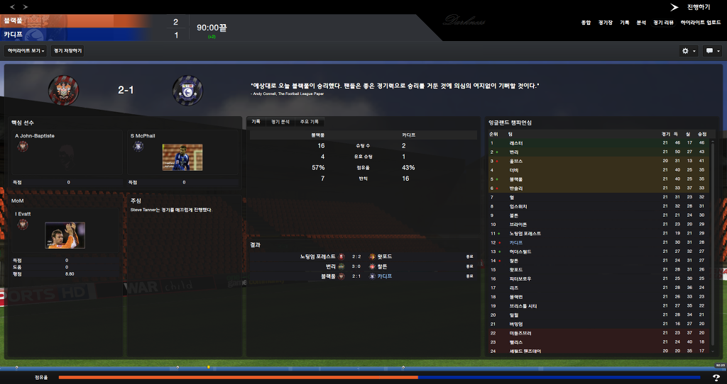 FM2013 - 카디프시티 ④ 부진의 늪.._53.jpg