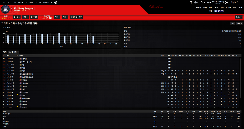 FM2013 - 카디프시티 ④ 부진의 늪.._57.jpg