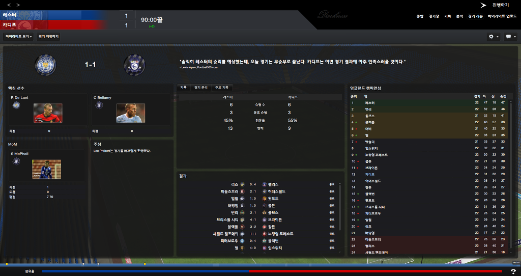 FM2013 - 카디프시티 ⑤ 분위기 반전_4.jpg