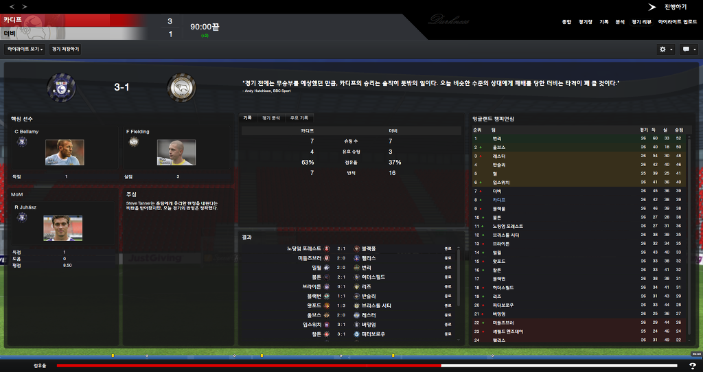 FM2013 - 카디프시티 ⑤ 분위기 반전_25.jpg