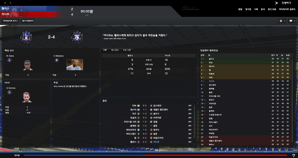 FM2013 - 카디프시티 ⑤ 분위기 반전_40.jpg