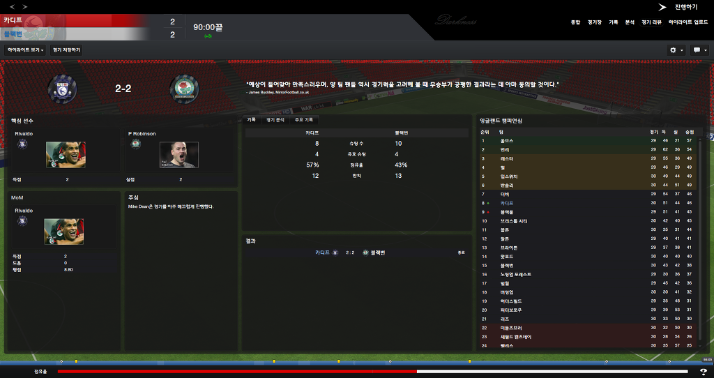 FM2013 - 카디프시티 ⑤ 분위기 반전_49.jpg