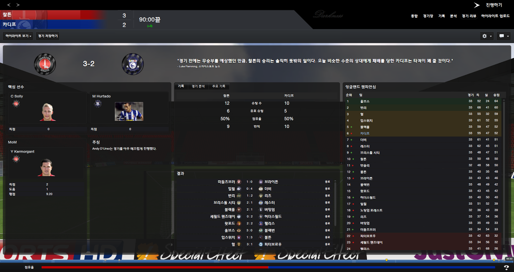 FM2013 - 카디프시티 ⑤ 분위기 반전_69.jpg