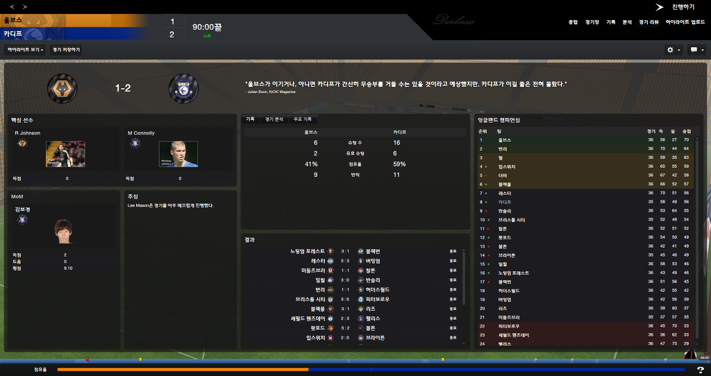 FM2013 - 카디프시티 ⑥ 시즌 막바지. 과연 승격은..?_8.jpg