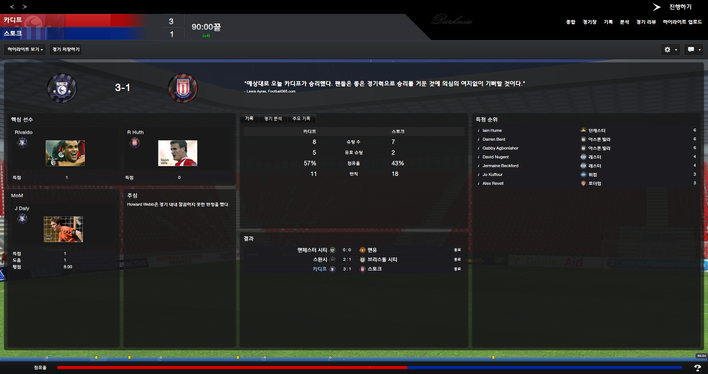 FM2013 - 카디프시티 ⑥ 시즌 막바지. 과연 승격은..?_13.jpg