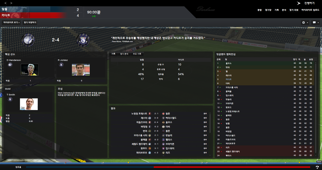 FM2013 - 카디프시티 ⑥ 시즌 막바지. 과연 승격은..?_24.jpg