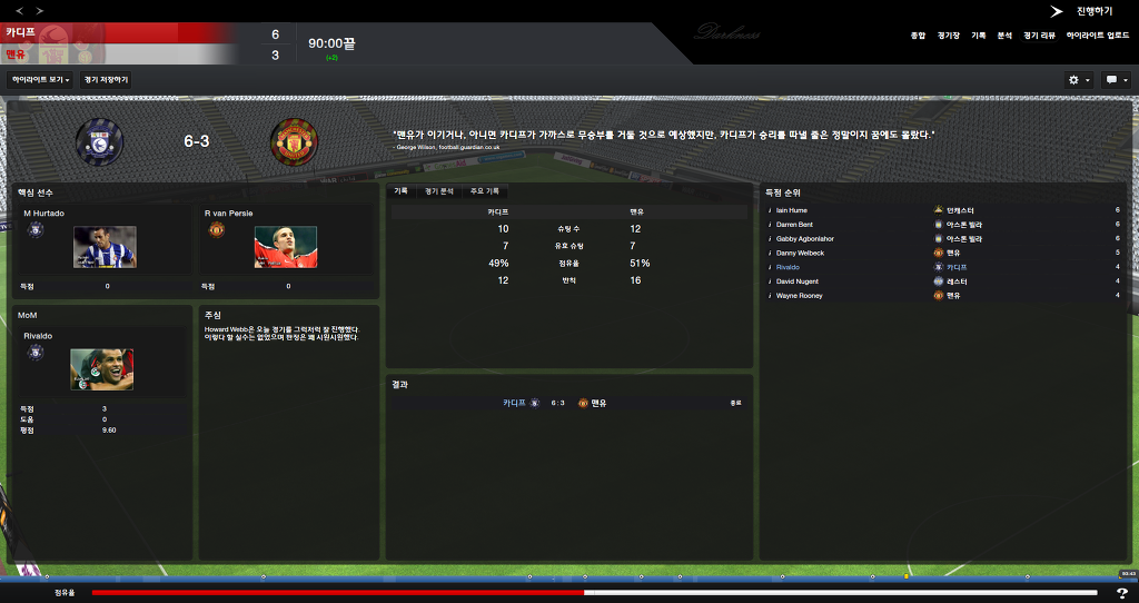 FM2013 - 카디프시티 ⑥ 시즌 막바지. 과연 승격은..?_34.jpg