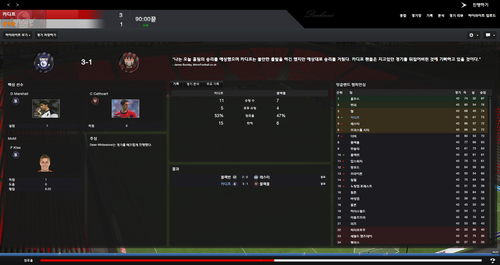 FM2013 - 카디프시티 ⑥ 시즌 막바지. 과연 승격은..?_39.jpg