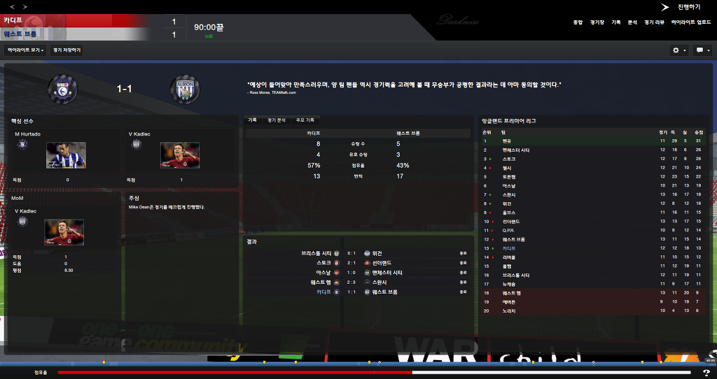 FM2013 - 카디프시티 ⑧ 영입해온 선수들의 부진.._10.jpg