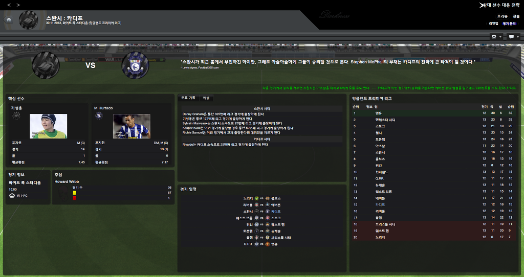 FM2013 - 카디프시티 ⑧ 영입해온 선수들의 부진.._12.jpg