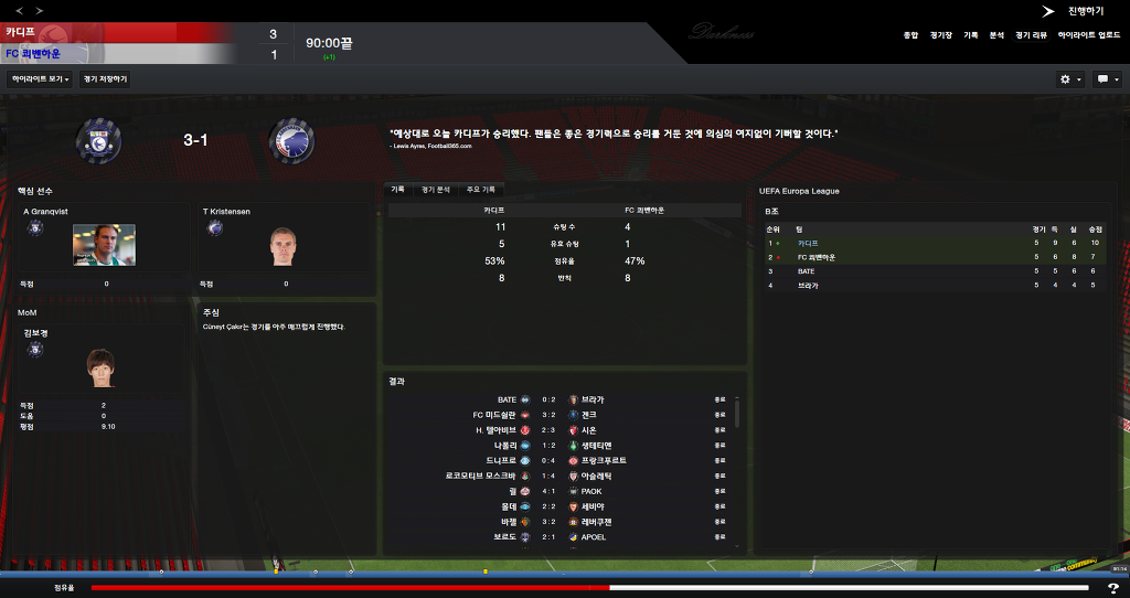 FM2013 - 카디프시티 ⑧ 영입해온 선수들의 부진.._16.jpg