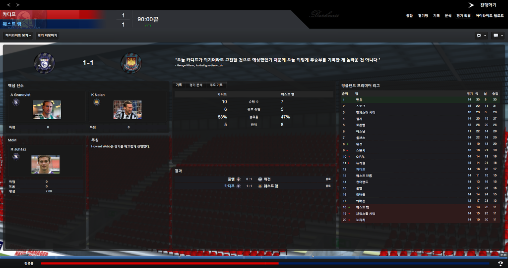 FM2013 - 카디프시티 ⑧ 영입해온 선수들의 부진.._19.jpg