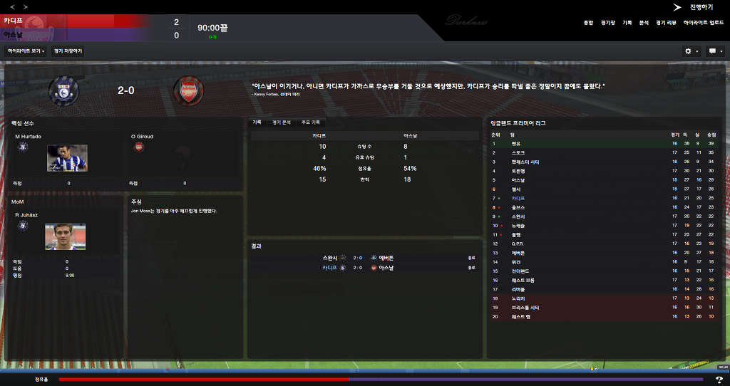 FM2013 - 카디프시티 ⑧ 영입해온 선수들의 부진.._28.jpg