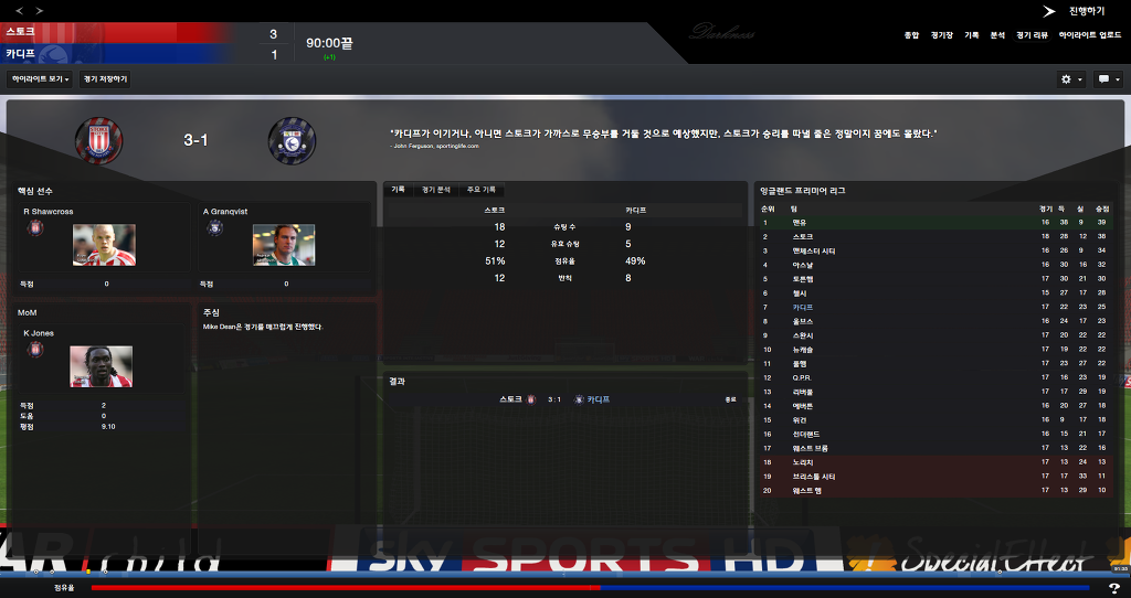 FM2013 - 카디프시티 ⑧ 영입해온 선수들의 부진.._33.jpg