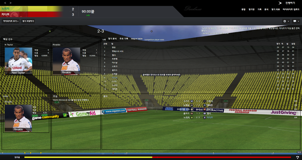FM2013 - 카디프시티 ⑨ 망한 시즌._7.jpg