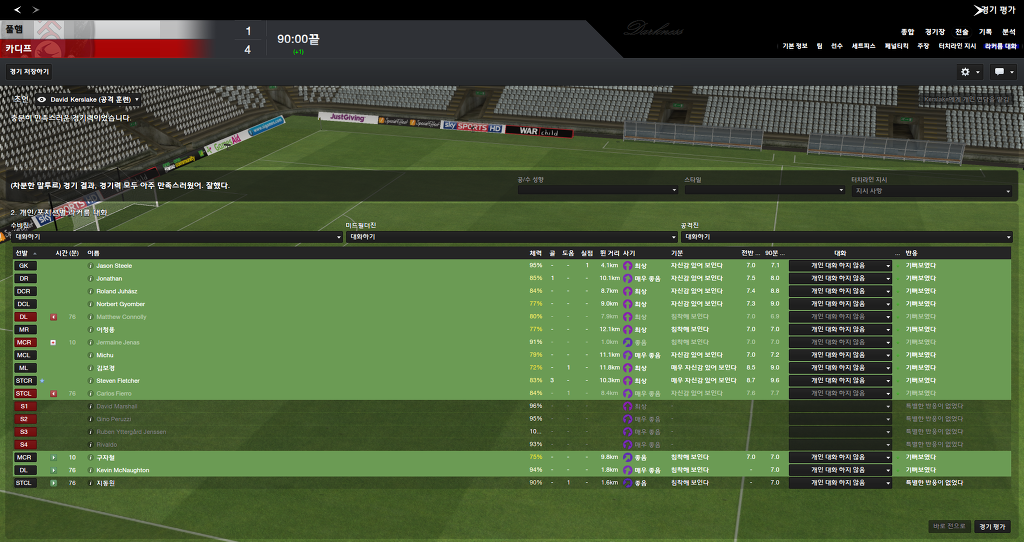 FM2013 - 카디프시티 ⑪ 비상하는 카디프시티_30.jpg