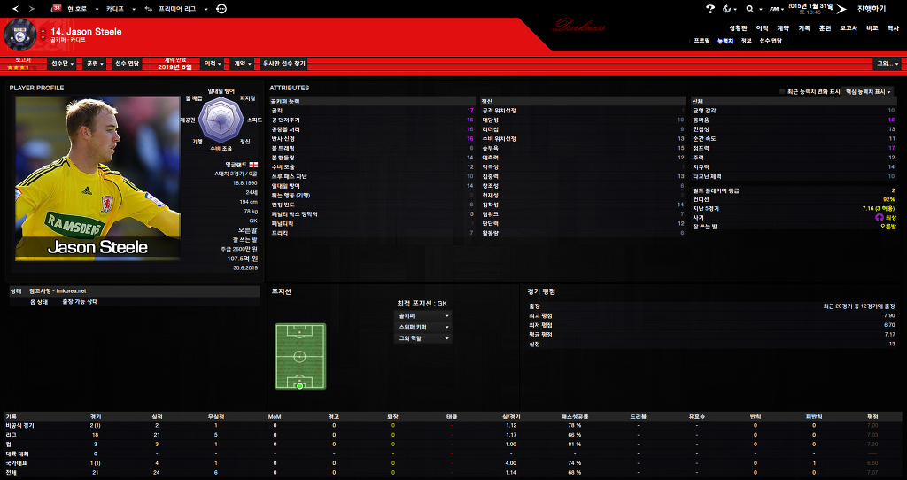 FM2013 - 카디프시티 ⑪ 비상하는 카디프시티_35.jpg