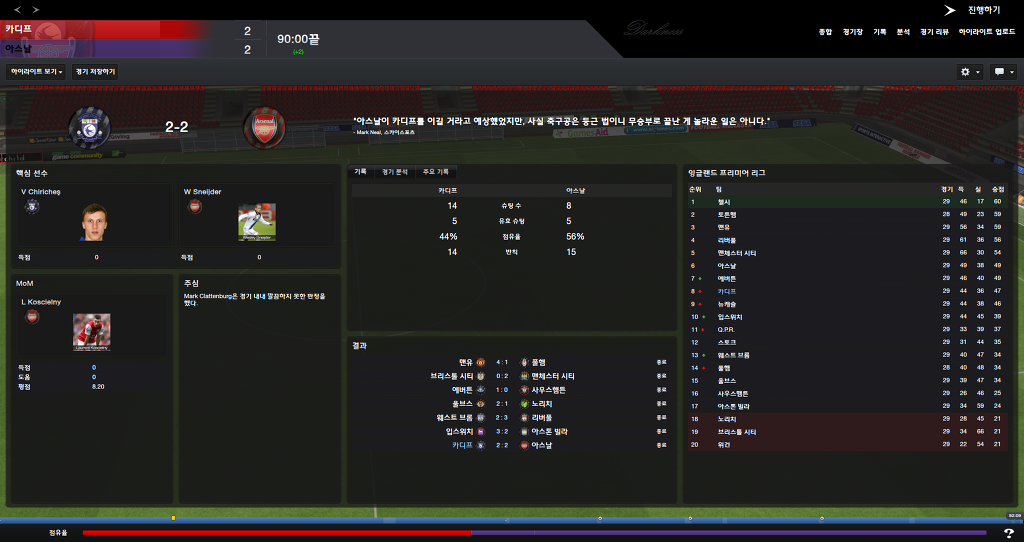 FM2013 - 카디프시티 ⑪ 비상하는 카디프시티_55.jpg