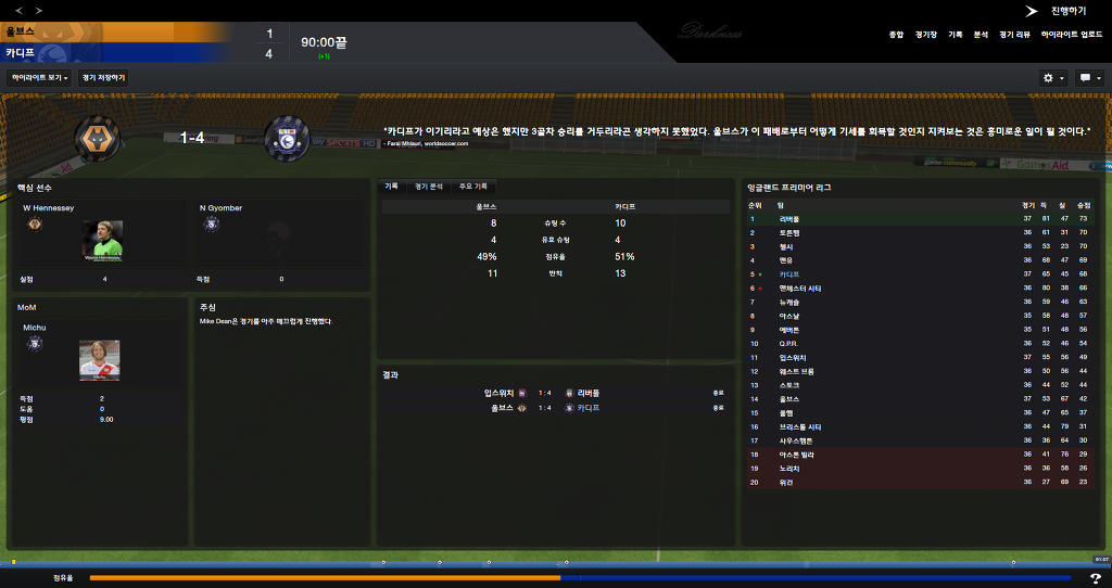FM2013 - 카디프시티 ⑫ Double !_31.jpg
