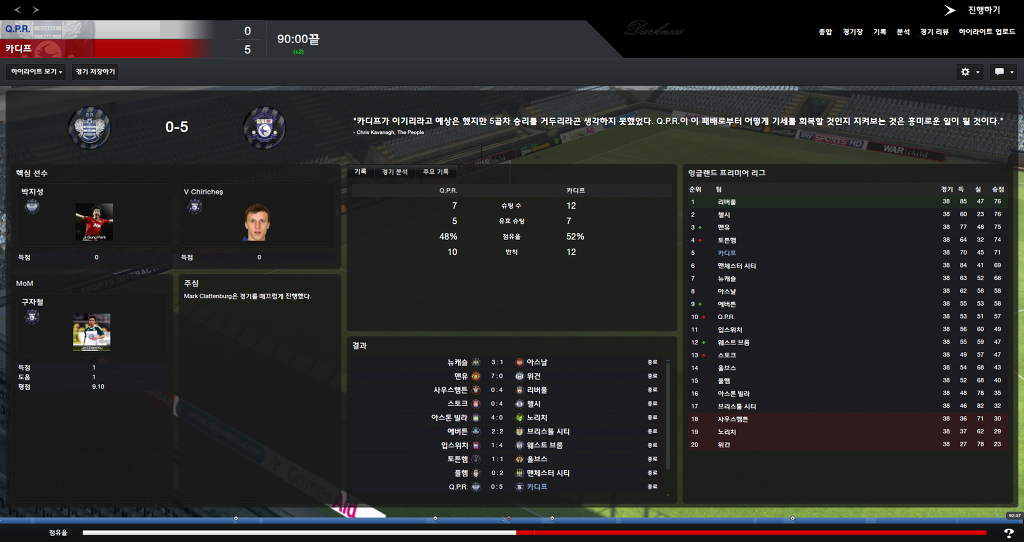 FM2013 - 카디프시티 ⑫ Double !_43.jpg