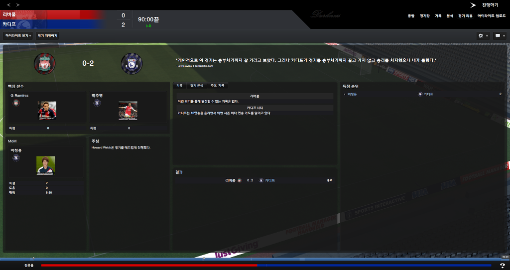 FM2013 - 카디프시티 ⑫ Double !_57.jpg