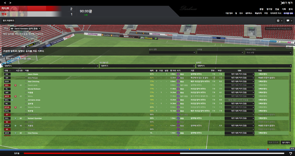 FM2013 - 카디프시티 ⑫ Double !_63.jpg