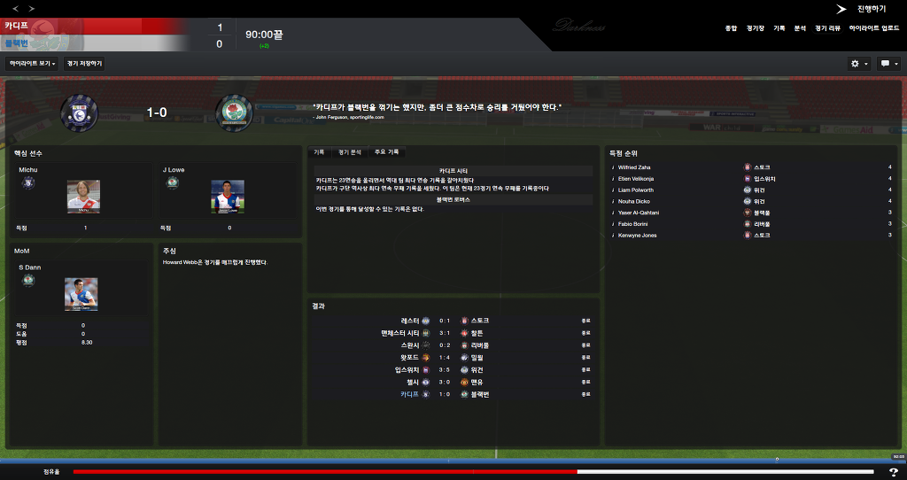 FM2013 - 카디프시티 ⑬ 내가 제일 잘나가~_37.jpg