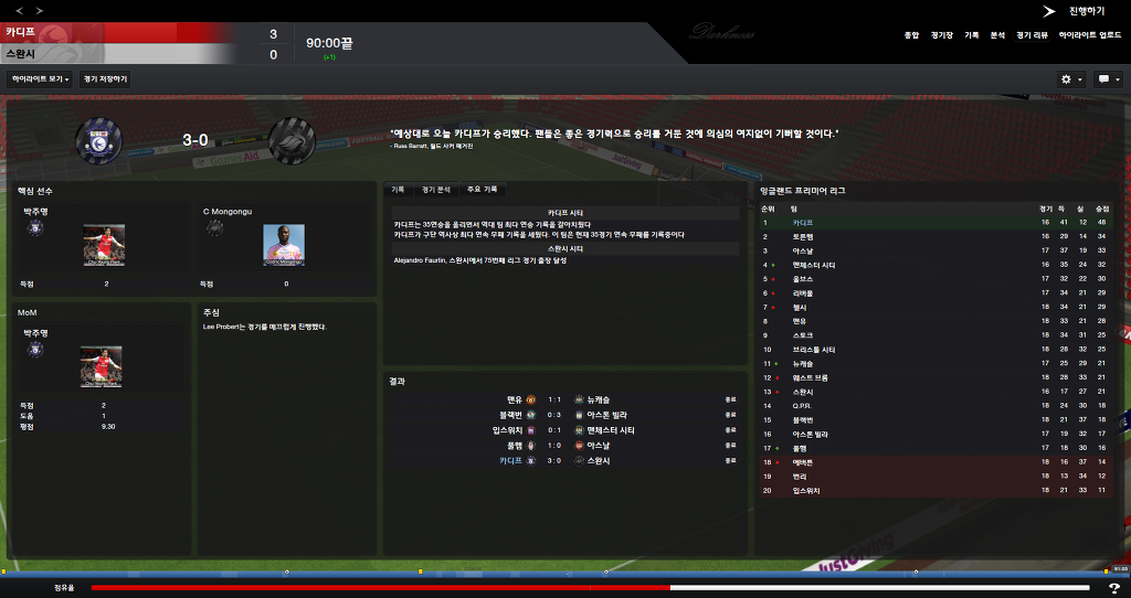 FM2013 - 카디프시티 ⑬ 내가 제일 잘나가~_92.jpg