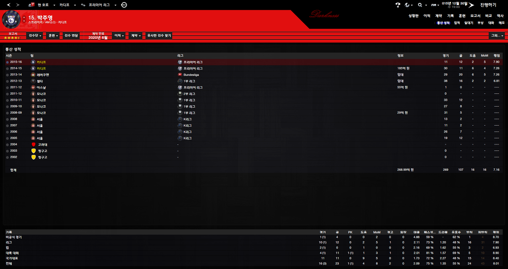 FM2013 - 카디프시티 ⑬ 내가 제일 잘나가~_99.jpg