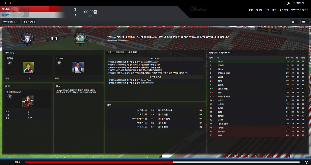 FM2013 - 카디프시티 ⑭ 거물 영입 !_27.jpg