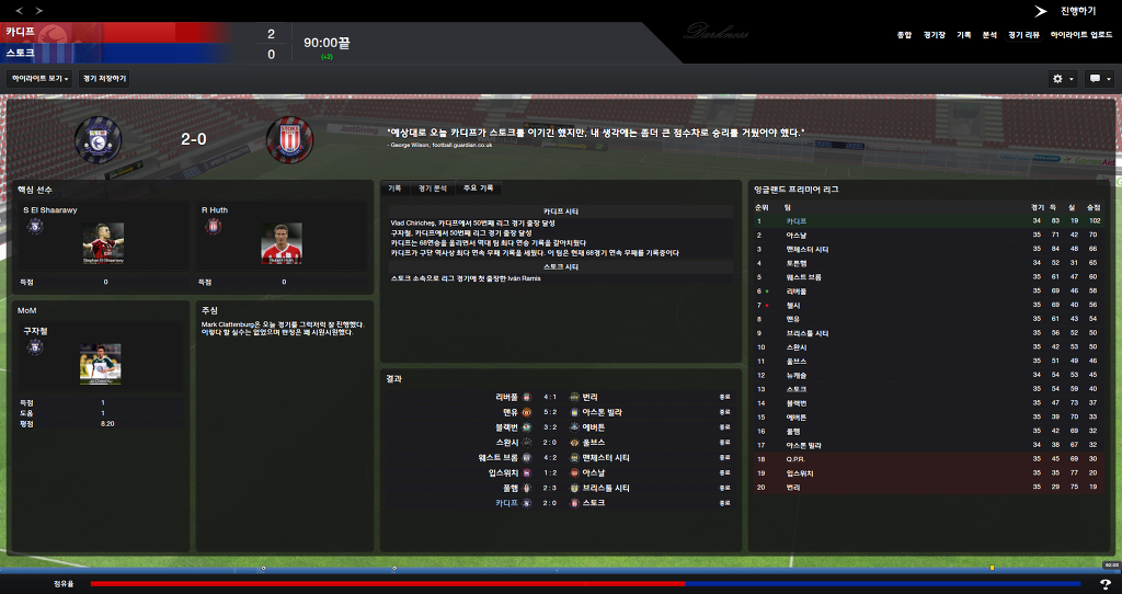 FM2013 - 카디프시티 ⑮ 전승_65.jpg