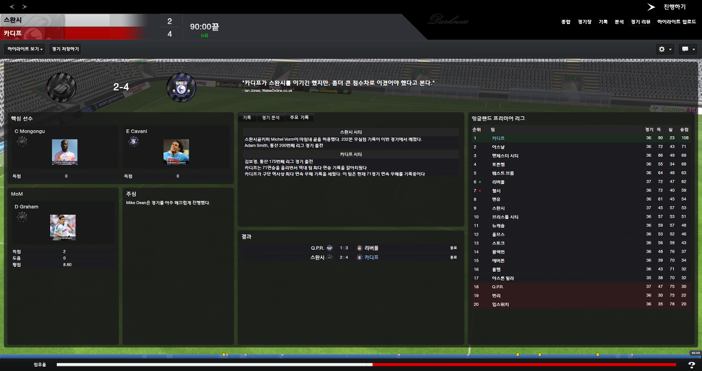 FM2013 - 카디프시티 ⑮ 전승_76.jpg