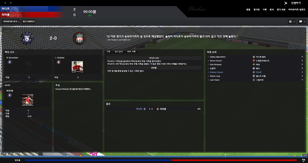 FM2013 - 카디프시티 ⑮ 전승_80.jpg