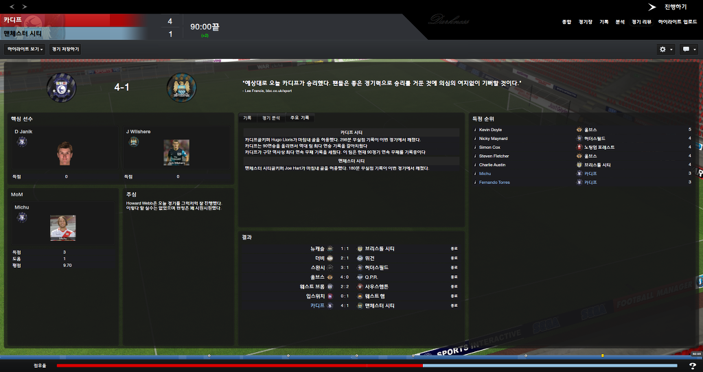 FM2013 - 카디프시티 ①⑥ 2016-2017 시즌! 연승의 행방은..?_49.jpg