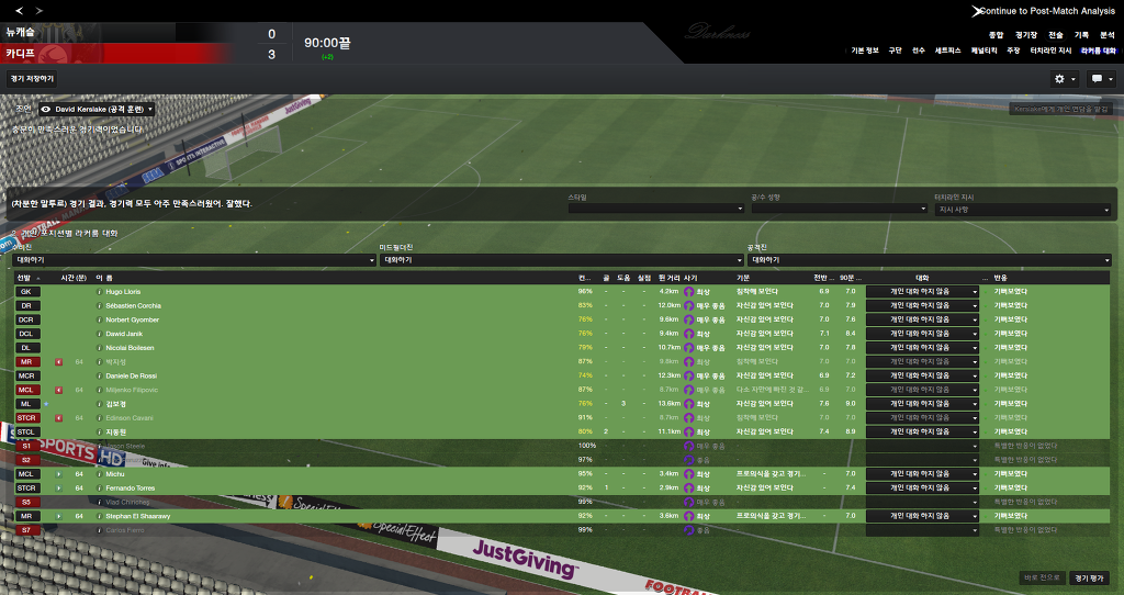 FM2013 - 카디프시티 ①⑦ 연재 재개 2017시즌 무패행진의 끝은?_28.jpg