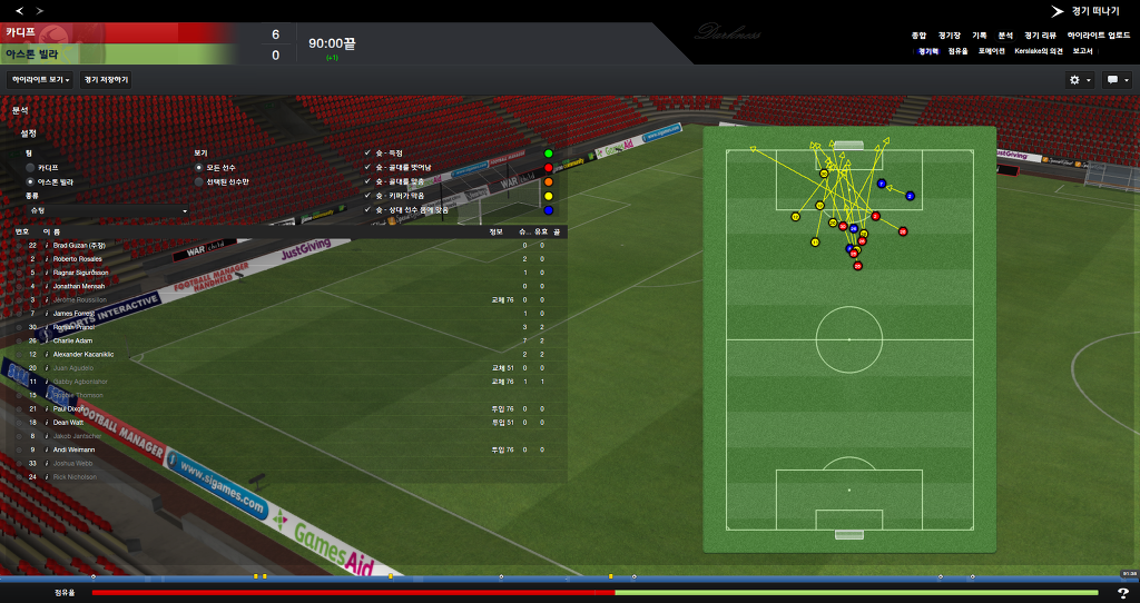 FM2013 - 카디프시티 ①⑦ 연재 재개 2017시즌 무패행진의 끝은?_37.jpg