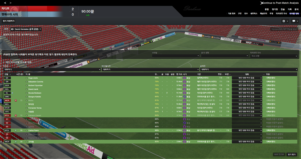 FM2013 - 카디프시티 ①⑦ 연재 재개 2017시즌 무패행진의 끝은?_39.jpg