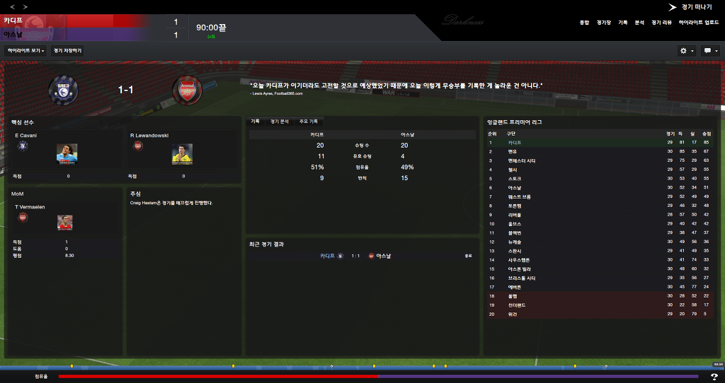 FM2013 - 카디프시티 ①⑦ 연재 재개 2017시즌 무패행진의 끝은?_45.jpg