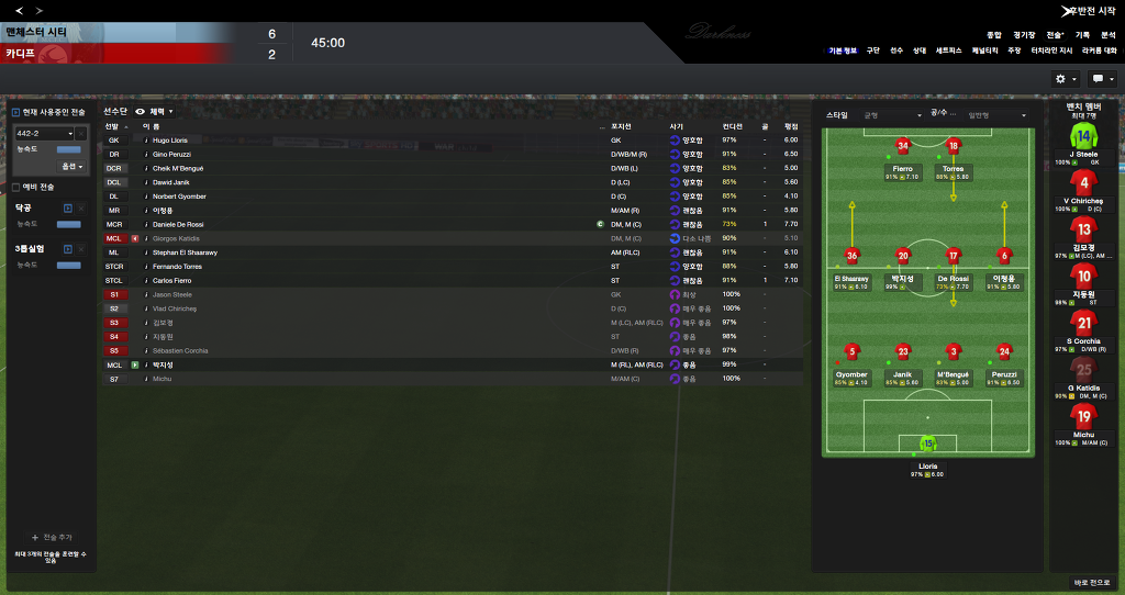 FM2013 - 카디프시티 ①⑦ 연재 재개 2017시즌 무패행진의 끝은?_51.jpg