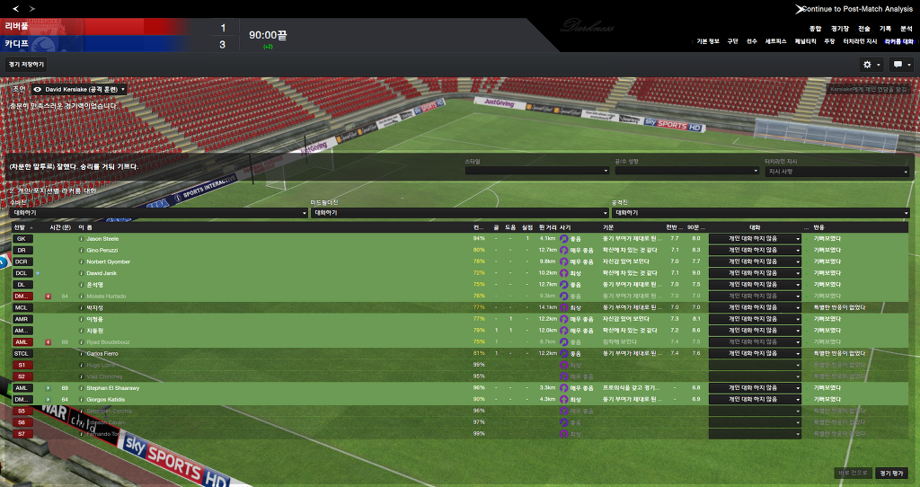 FM2013 - 카디프시티 ①⑦ 연재 재개 2017시즌 무패행진의 끝은?_67.jpg