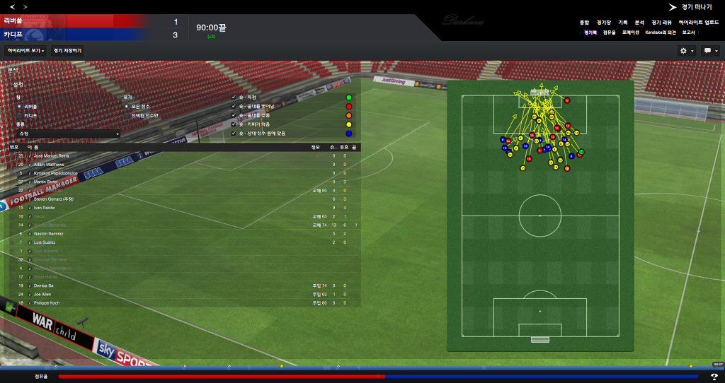 FM2013 - 카디프시티 ①⑦ 연재 재개 2017시즌 무패행진의 끝은?_69.jpg