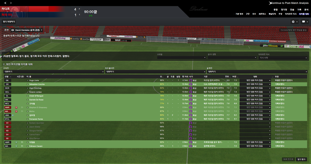 FM2013 - 카디프시티 ①⑦ 연재 재개 2017시즌 무패행진의 끝은?_72.jpg